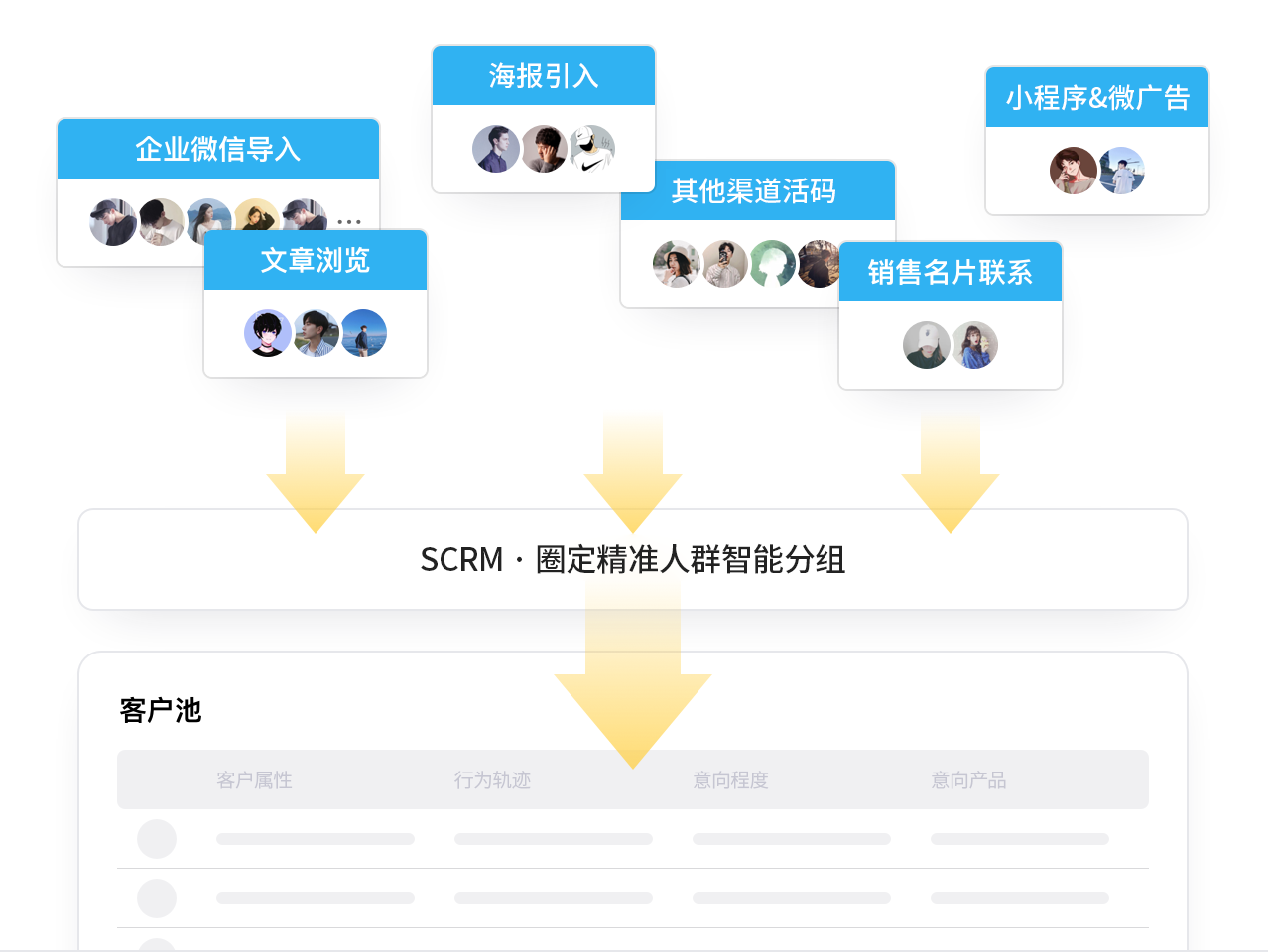 客戶運營標簽化管理，精準挖掘客戶價值。