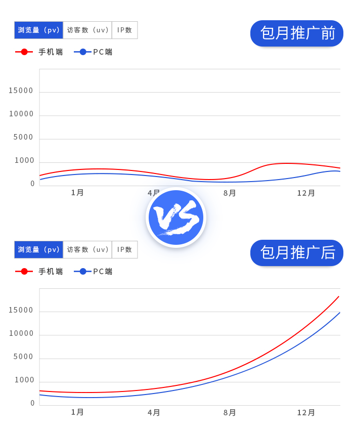 制造類案例