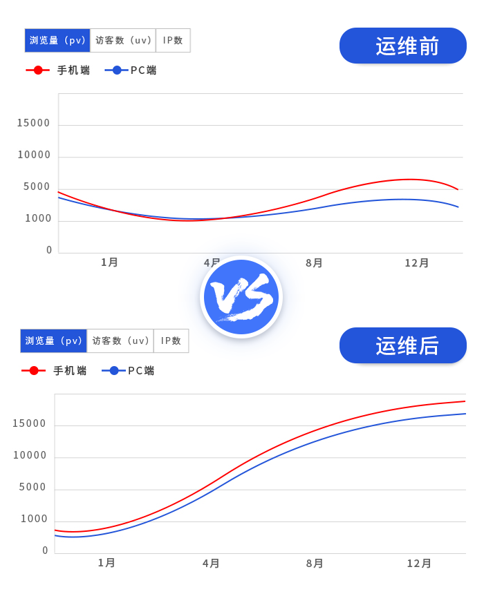 定制類案例