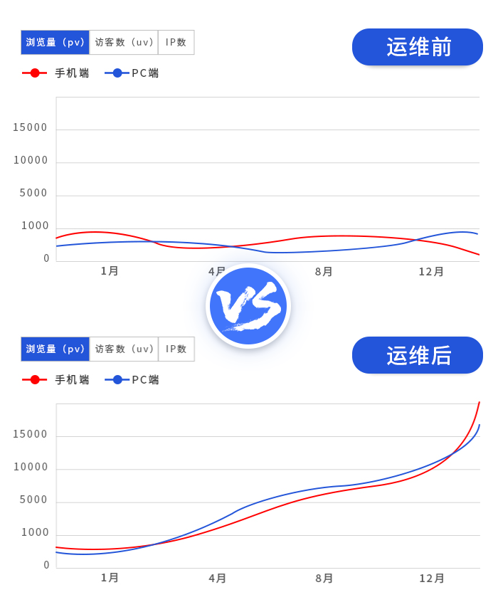 品牌類案例